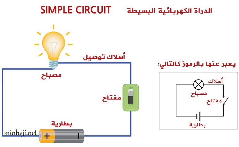 الدارة الكهربائية البسيطة